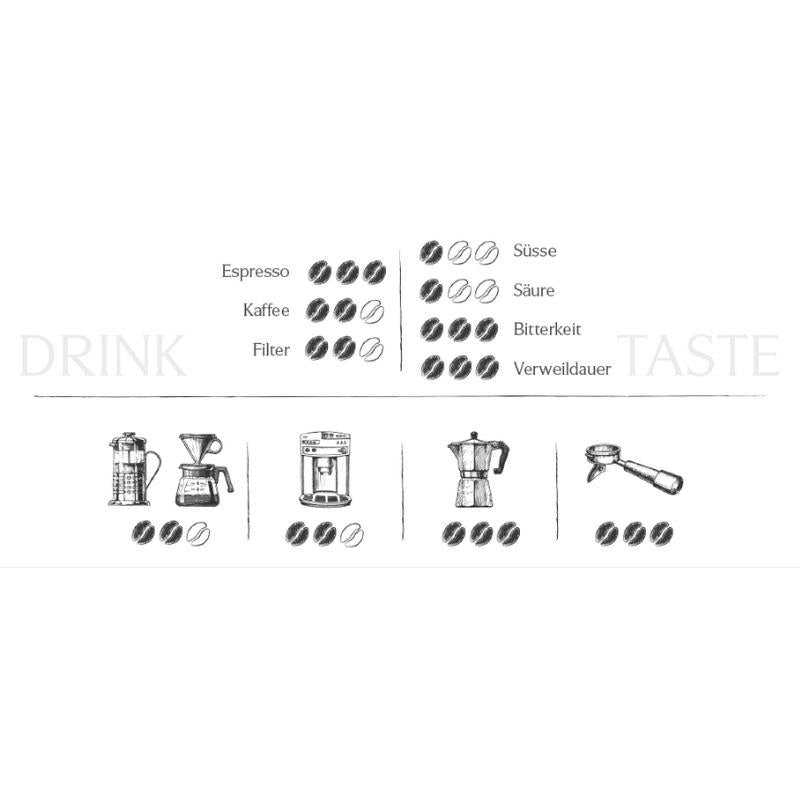 König Ludwig Espresso - Meisterwerke der Kaffeekunst - 1000g