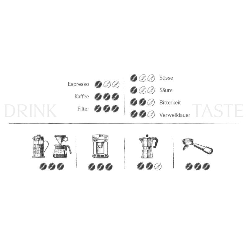 König Ludwig Crema - Meisterwerke der Kaffeekunst - 1000g
