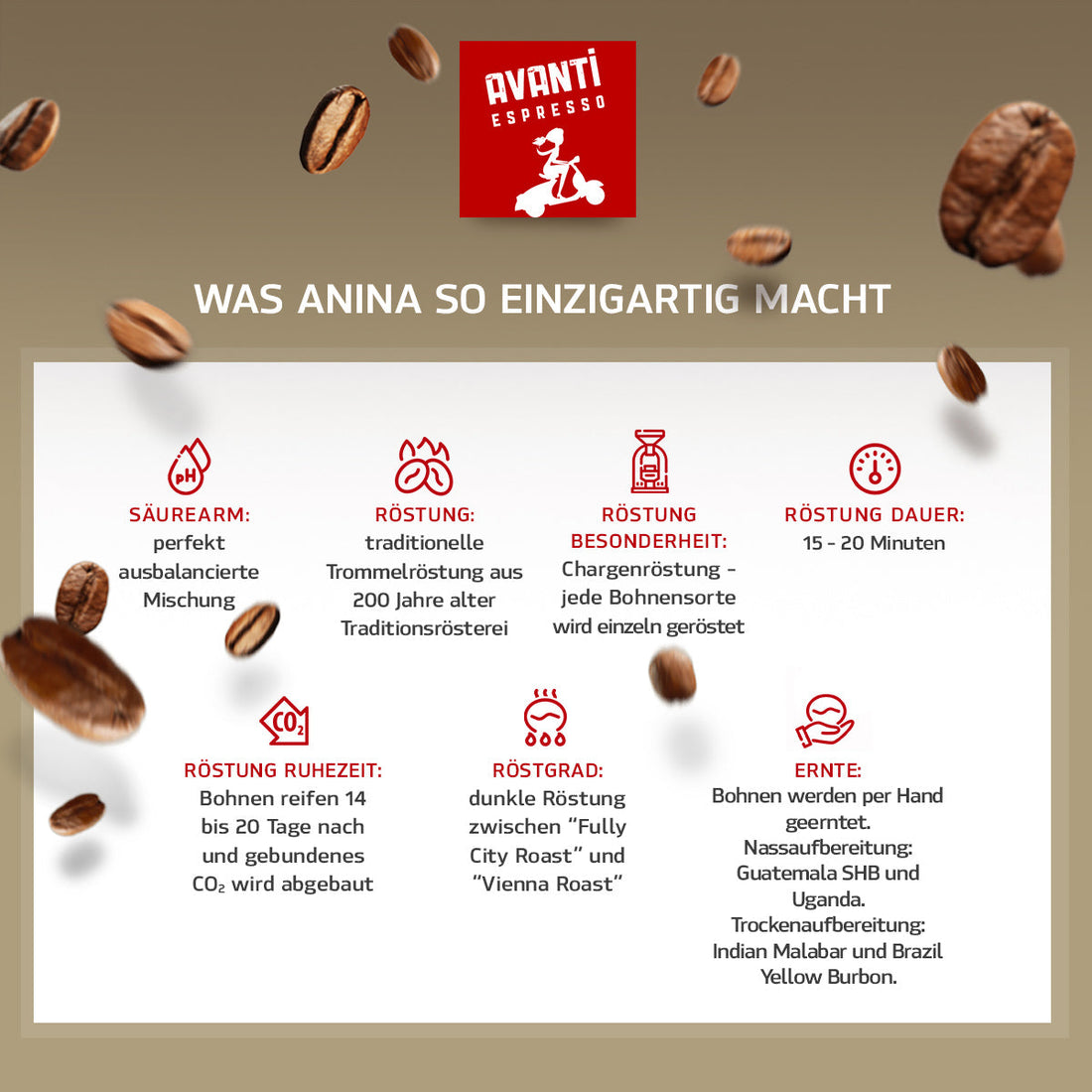 Caffè AVANTI ANINA Mild Espresso – 1 kg Beans (80% Arabica / 20% Robusta), Low Acidity, Swiss Drum Roasted