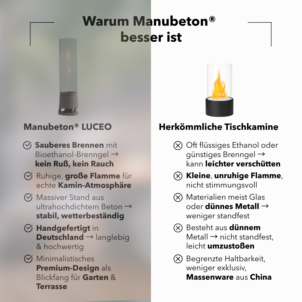 FIRE Cozy DEAL – Standfeuer LUCEO und Dauerfeuer Outdoor inklusive Wachs