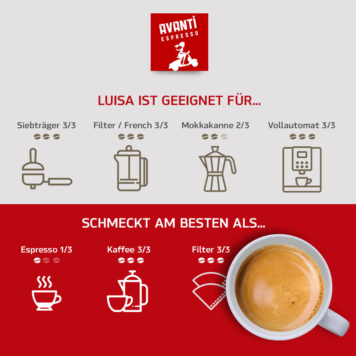 Caffè AVANTI LUISA Café Crème – 250 g Eco-Line tin, ground (90% Arabica / 10% Robusta), mild & fruity