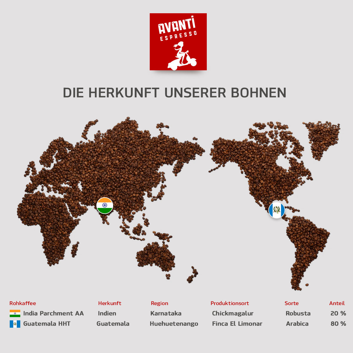 Caffè AVANTI MILENA Espresso Decaffeinated – 500g Beans (Swiss Water®, 80% Arabica / 20% Robusta), Swiss Roast