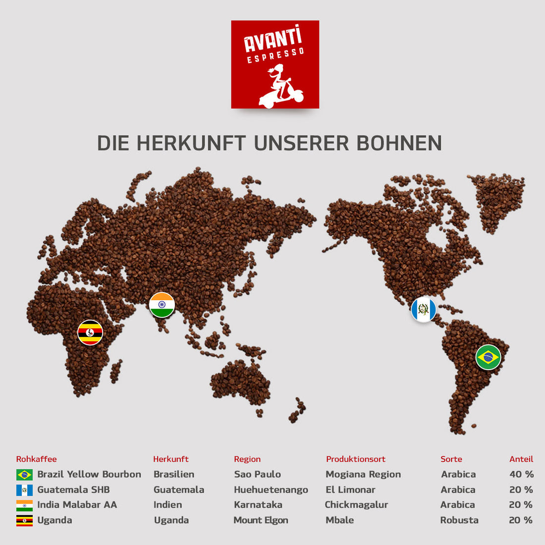 Caffè AVANTI Espresso "Anina" – 500g beans (80% Arabica / 20% Robusta), mild, low-acid, nutty & dark chocolate