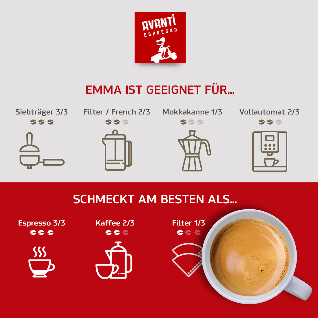 Caffè AVANTI EMMA Organic Fairtrade Espresso – 250 g tin, ground (80% Arabica / 20% Robusta), mild & fruity